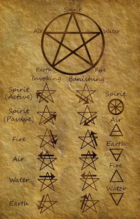 The Horned God and the Aspect of Leadership in Wiccan Communities